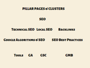 Types of SEO